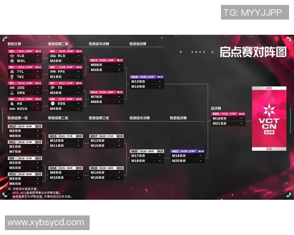 电竞新闻世界大师赛中LNG展现灵活性表现的深度分析与点评